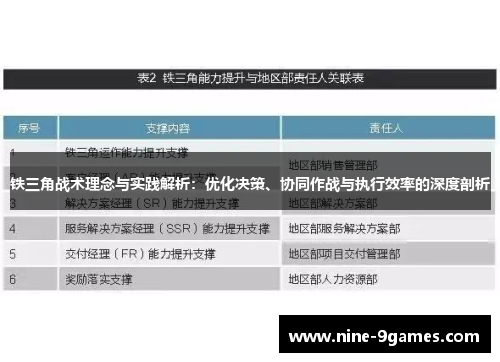 铁三角战术理念与实践解析：优化决策、协同作战与执行效率的深度剖析